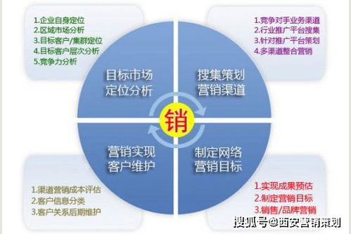 西安醫(yī)院營(yíng)銷方案策劃書——陜西策天下專業(yè)整合營(yíng)銷策略