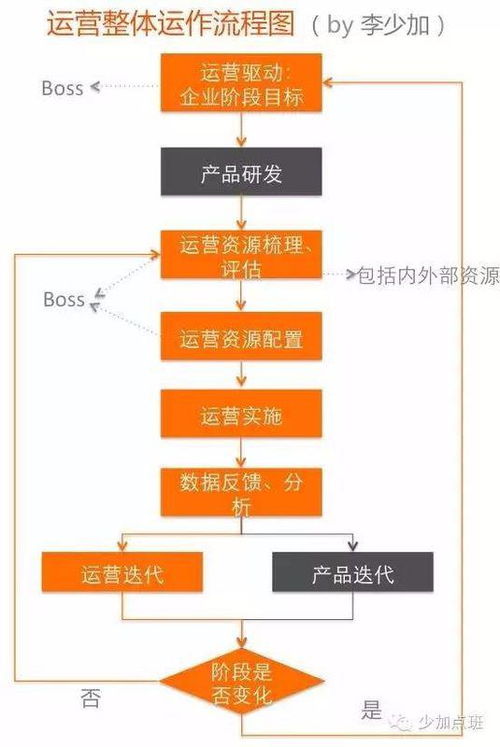 如何撰寫一份高效的新媒體營(yíng)銷策劃方案